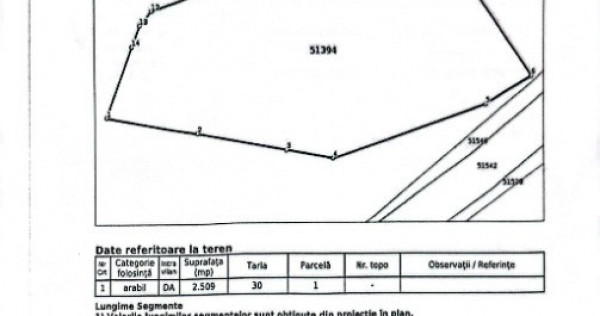 Vand teren intravilan 2509mp