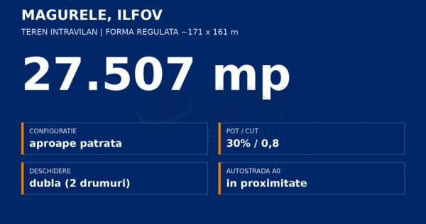Teren intravilan Magurele 27.507 mp - forma regulata 171x...
