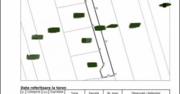 Parcele de 700 mp,800 mp ,toate utilitatile zona rezidential