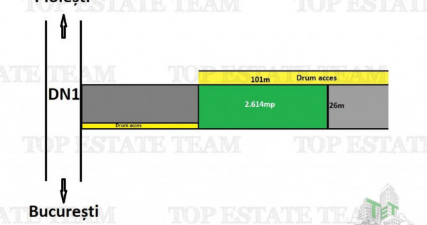 Teren Saftica 2600mp - Parcelabil
