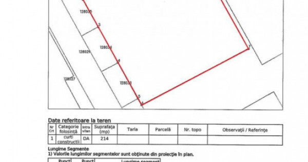 Terenuri intravilane curti constructii - zona mixta M3