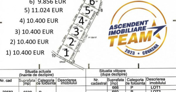 FILM! Loturi teren extravilan, recomandate case de vacanta r