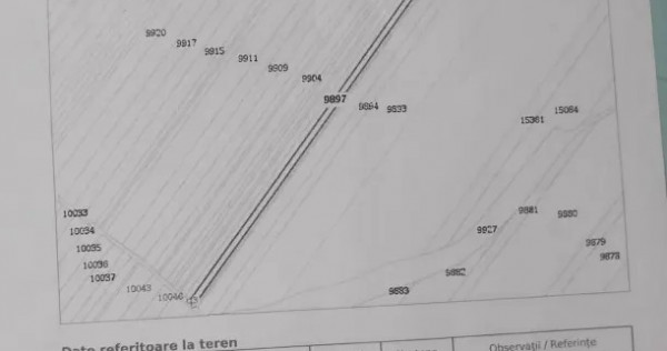 Negociabil,teren 3000+9000 intra+extra,25min. Bucuresti,Corbii Mari