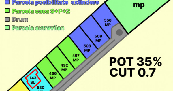 TEREN DEZVOLTARE REZIDENȚIALĂ | 7.824MP | PARCELAT | 2660M
