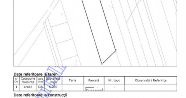 Teren 10.000 mp Horlești &ndash; Rediu | 5.000 mp intravilan |