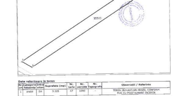 Oportunitate, teren de v&acirc;nzare Adunații Copăceni, 3225mp