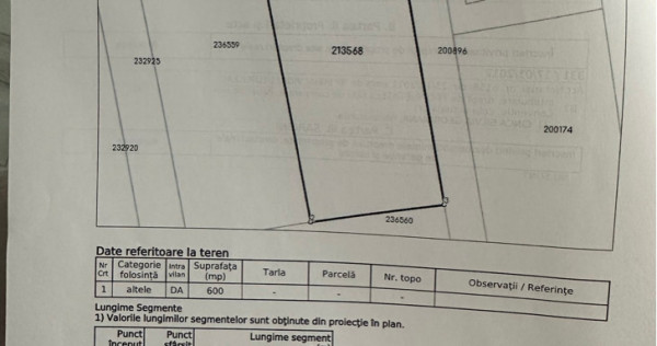 Teren intravilan 600mp la limita dintre sector 5-6