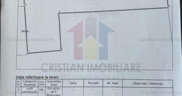 Zona Pta Mare>Independentei 460 mp ,deschidere 9 ml