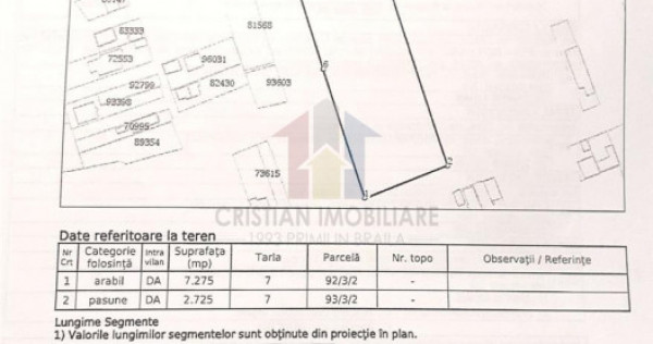 10000mp Teren intravilan posibil lotizare , posib toate util