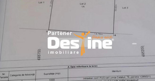 Teren Intravilan - Hlincea (Ciurea) 1000Mp