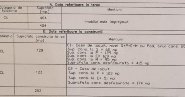 Casa cu trei apartamente plus spatiu comercial, cartier Buda