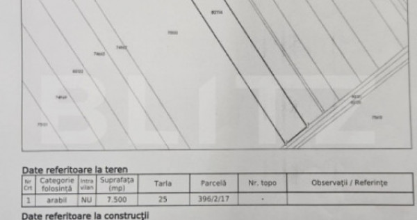 Teren extravilan, 7500 mp, zona Bungetu
