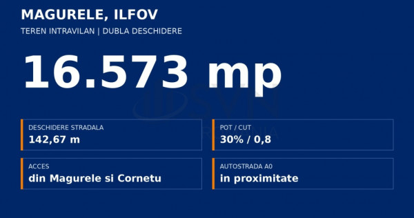 Teren intravilan Magurele 16573 mp - 15 EUR mp - Dubla de...