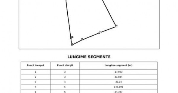 Teren extravilan 7.700 mp &ndash; VOINEȘTI | Oportunitate de...