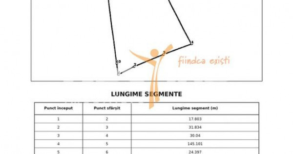 Teren extravilan 7.700 mp &ndash; VOINEȘTI | Oportunitate de...