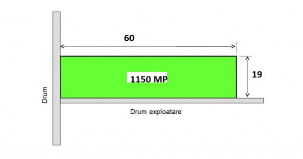 Teren Sisesti 1150 mp Piscul Radului Stradal Langa Green Village 2025