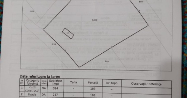 Teren intravilan - extravilan 5110,5000,10200,6300,12000mp