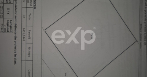 Vanzare teren Albota perfect plan