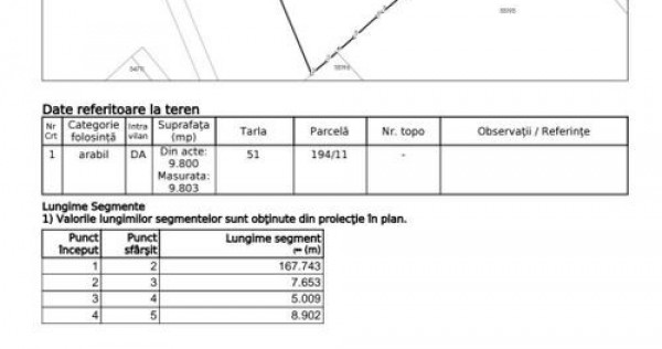 Teren intravilan 9800 mp - Dascalu - locuinte individuale