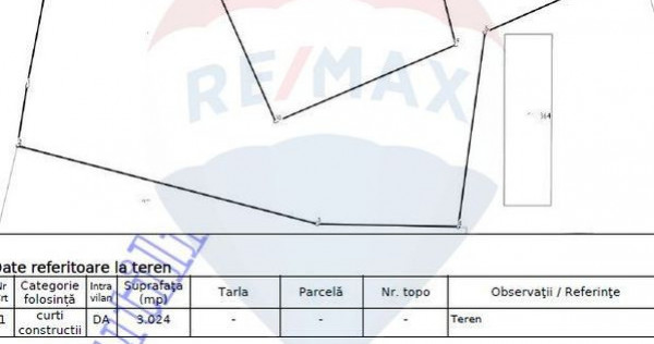 Teren de vanzare cu PUZ pentru Hale! 3000 MP
