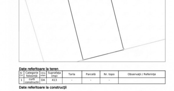 Teren intravilan Malu Mare, zona scolii, 413 mp, deschidere